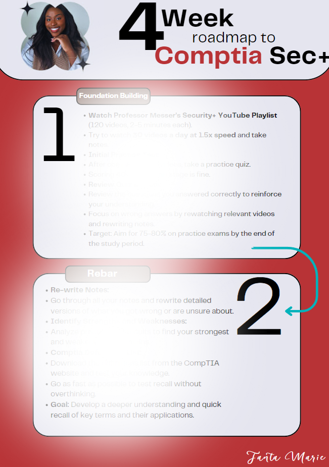 Security+ 4 Week Roadmap (Digital Download)